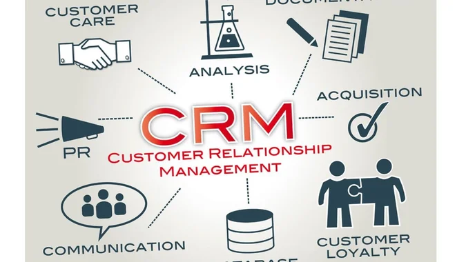 Customer Relationship Management (CRM) Systems